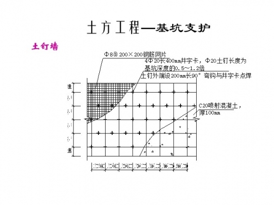 建筑工程细部节点做法施工工艺大全 -3.jpg