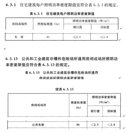 车库的照度资料下载-GB50034-2013汽车库照度标准和照明功率密度的疑惑
