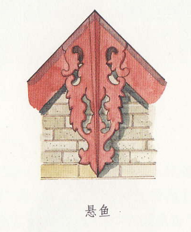 悬鱼形象的变异