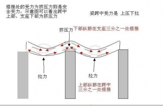 知识普及：从力学的基本原理学习钢筋“平法”-3.jpg