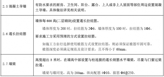 [万科集团]建筑工程加气混凝土砌块施工要点总结一(含节点详图)-3.jpg