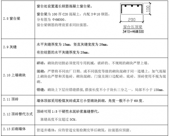 [万科集团]建筑工程加气混凝土砌块施工要点总结一(含节点详图)-4.jpg