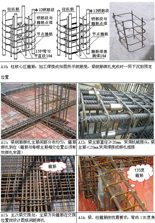 图解万科钢筋工程施工标准化做法-5.jpg