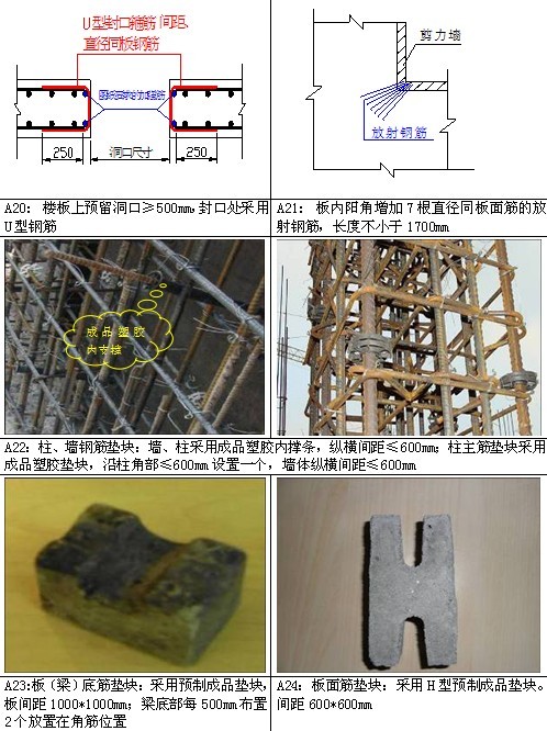 图解万科钢筋工程施工标准化做法-7.jpg