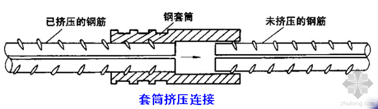 钢筋机械绑扎机资料下载-钢筋的机械连接