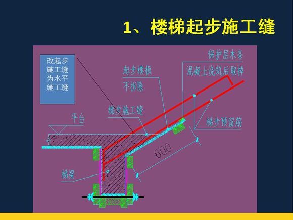 铁楼梯梯台施工方案资料下载-全程现场图解楼梯模板施工方案