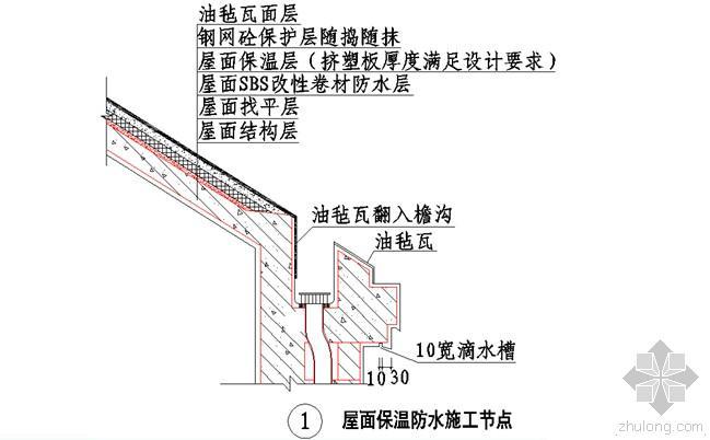 坡屋面沥青瓦屋面施工方案资料下载-图解绿地屋面工程施工标准化做法(油毡瓦做法)