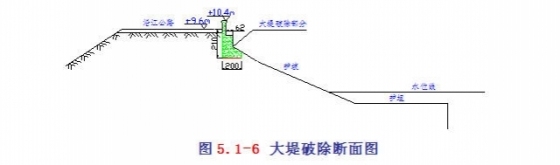 跨江大桥工程钢栈桥施工技术_5