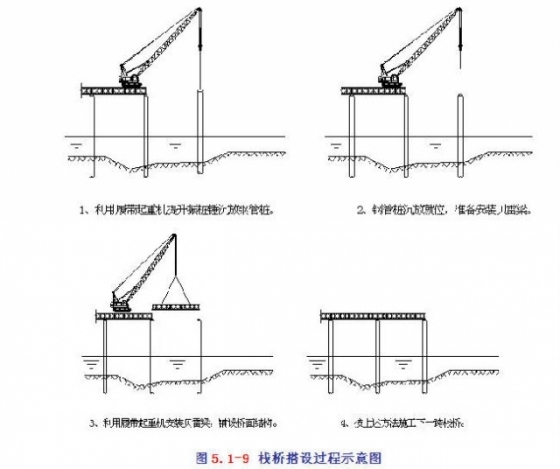 跨江大桥工程钢栈桥施工技术_8