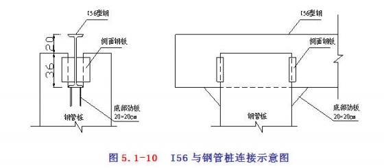 跨江大桥工程钢栈桥施工技术_9