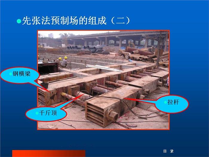 先张法预制梁施工工艺