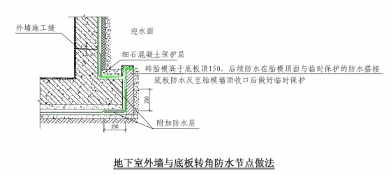 万科地下室混凝土结构防水细部构造做法-5.jpg