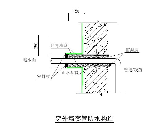 万科地下室混凝土结构防水细部构造做法