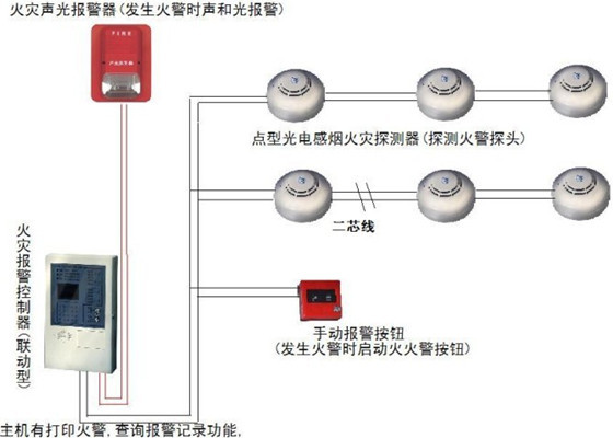 细水雾灭火系统选用资料下载-浅谈建筑消防系统的设计