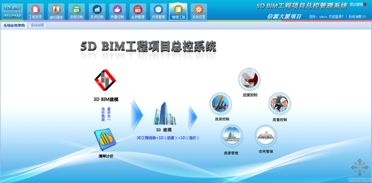 工程项目总控管理资料下载-工程造价控制领域的最新BIM应用产品：5D BIM工程项目总控软件” 