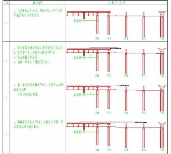 跨江大桥引桥顶推法钢梁施工技术_5