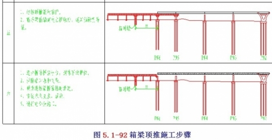 跨江大桥引桥顶推法钢梁施工技术_6