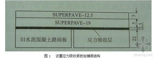 水泥混凝土路面沥青加铺层设计与施工资料下载-旧水泥混凝土路面上的沥青加铺层设计介绍