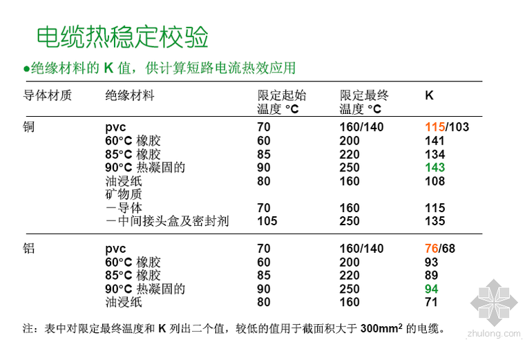 短路电流计算软件下载资料下载-短路电流定义及计算方法