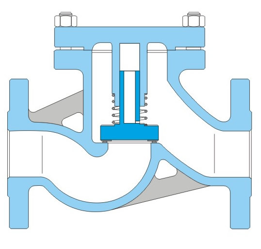 旋启式止回阀资料下载-止回阀知识