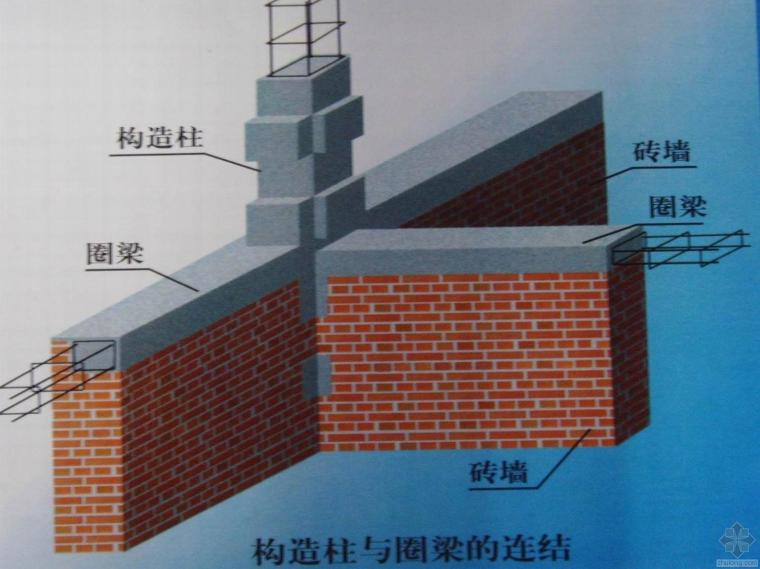 墙体结构柱资料下载-砖混结构 墙体高度与圈梁设置相关问题