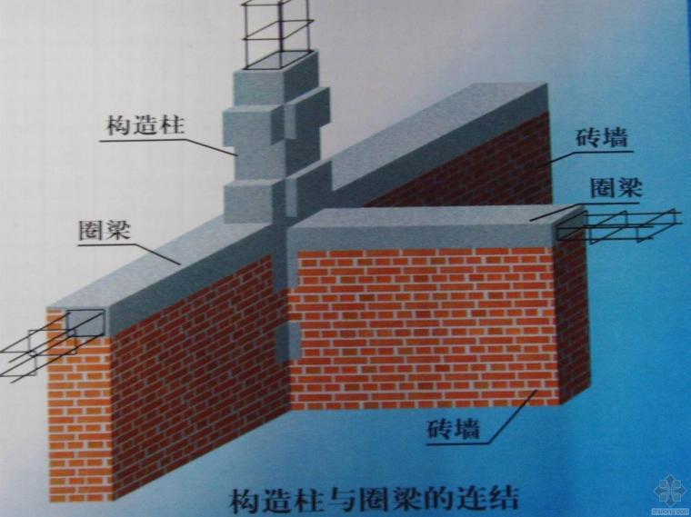 砌体结构圈梁的设置资料下载-砖混结构 墙体高度与圈梁设置相关问题