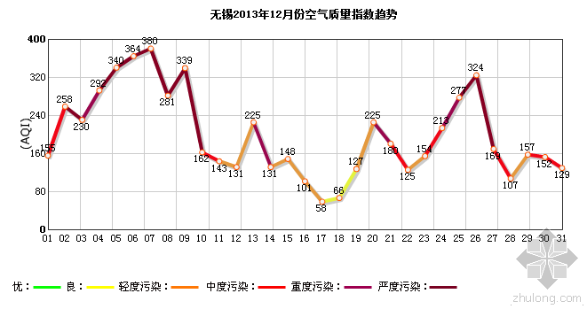 无锡新风系统资料下载- 史上最NB技术宅老爸历时半年雾霾自救攻略