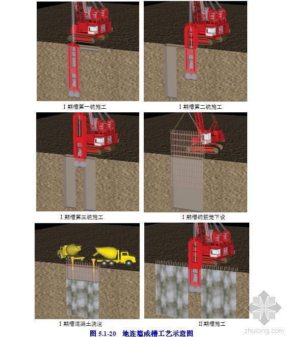锚碇预应力资料下载-悬索桥锚碇地连墙成槽工艺和方法图文详解