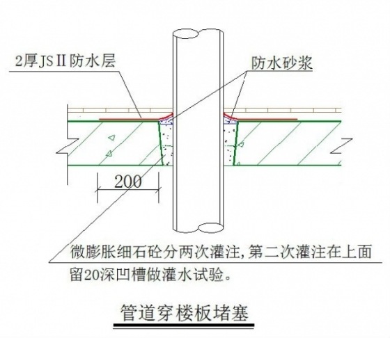 万科工程技术统分享——建筑防水_1