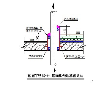 万科工程技术统分享——建筑防水-16.jpg