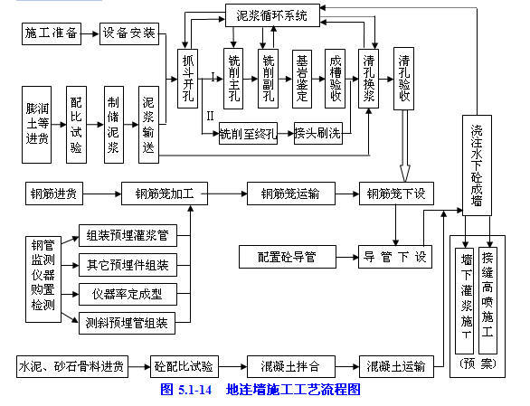 地连墙钢筋笼保护层资料下载-跨江悬索桥南锚碇基础地连墙施工技术