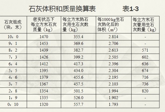 石灰土基层（垫层）的质量通病及防治_5