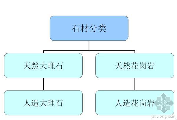 建设工程监理规范GBT50319-2013应用指南资料下载- 园林景观铺装材料大全及施工技巧