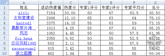 工程实录一等奖资料下载-[公告]“第三届工程实录征集”活动奖励