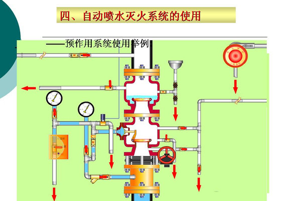 自动喷水灭火系统方案资料下载-自动喷水灭火系统运行中的问题原因