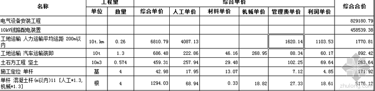 人工工日单价的确定资料下载-人工工日怎么确定？