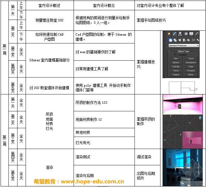 手绘室内设计学资料下载-学习室内设计？你知道该做什么吗？