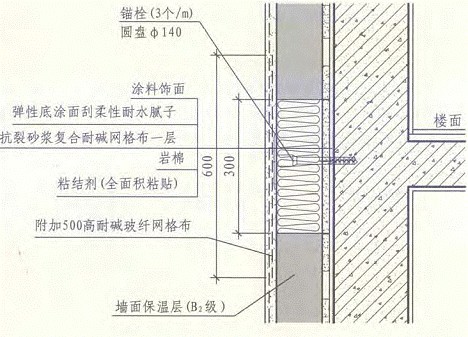 岩棉保温板外墙施工方案资料下载-外墙聚苯板（EPS）板保温施工方案