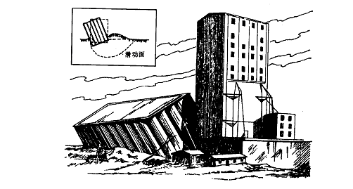 地基稳定性分析与处理技术资料下载-地基稳定性分析评价，学习学习