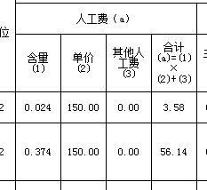 造价港式清单资料下载-发现广联达一个巨大的数值计算bug，做清单的注意了