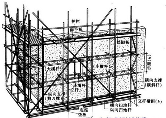 门式刚架悬挑资料下载- 图例解析脚手架工程