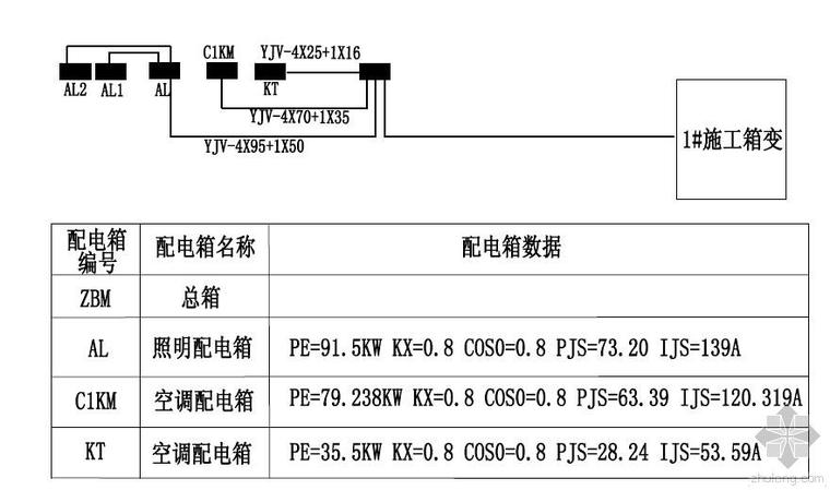 总配电箱要求资料下载-该总配电箱应该配多大的电缆呢？