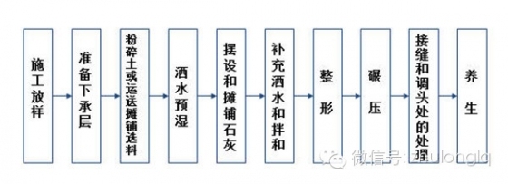 水稳冬季施工技术ppt资料下载-石灰稳定土施工技术图文详解