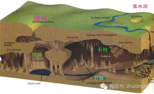 各种类型的岩溶地貌
