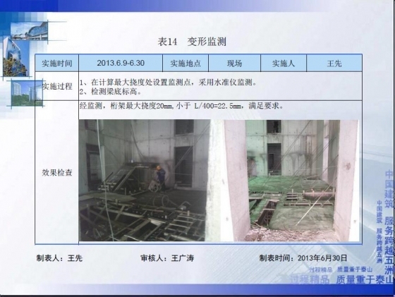 超高层水平预留洞模板悬索支撑体系施工研究创新-1121.JPG