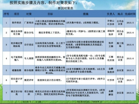 BIM技术在管线综合布置中的创新应用-1206.JPG