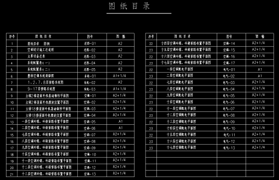 KX中央空调竣工图-QQ截图20140728155730.png