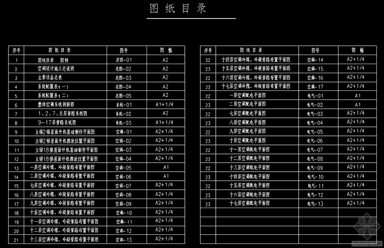 竣工图制作教程资料下载-KX中央空调竣工图