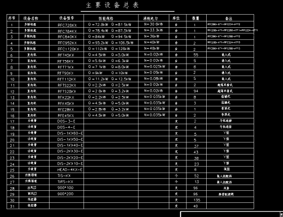 KX中央空调竣工图-QQ截图20140728155806.png