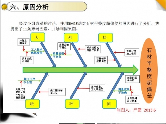 提高门厅梭形柱石材安装质量-未命名3.JPG